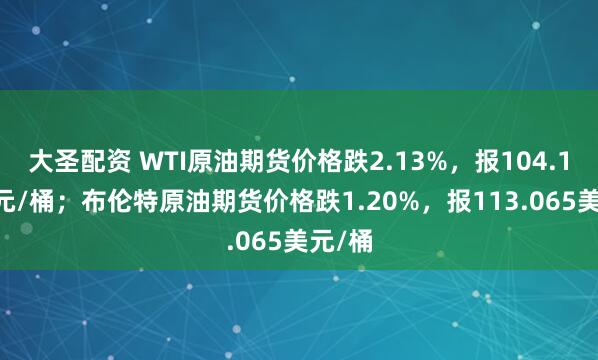 大圣配资 WTI原油期货价格跌2.13%，报104.154美元/桶；布伦特原油期货价格跌1.20%，报113.065美元/桶